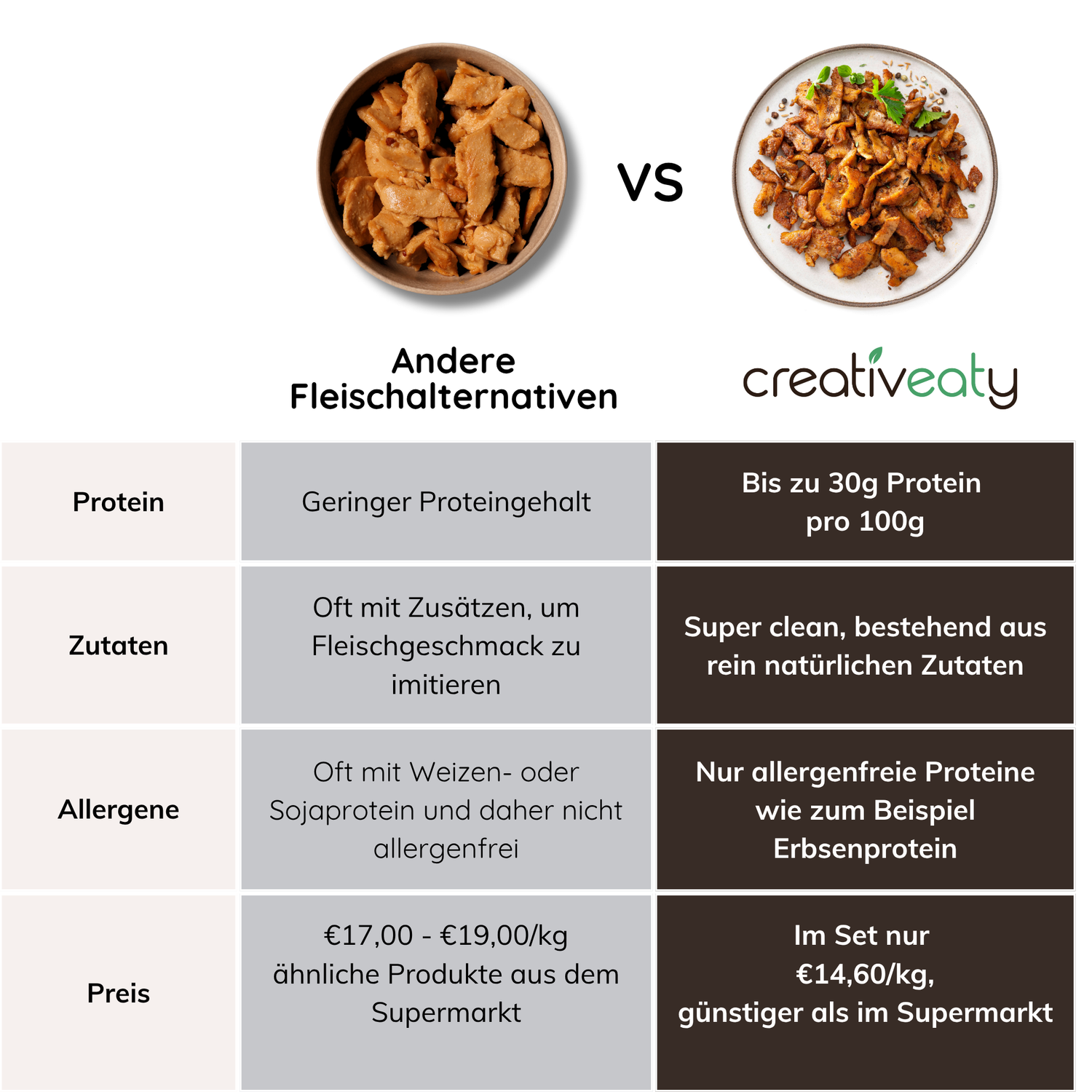 GRATIS BBQ BITES (400g)