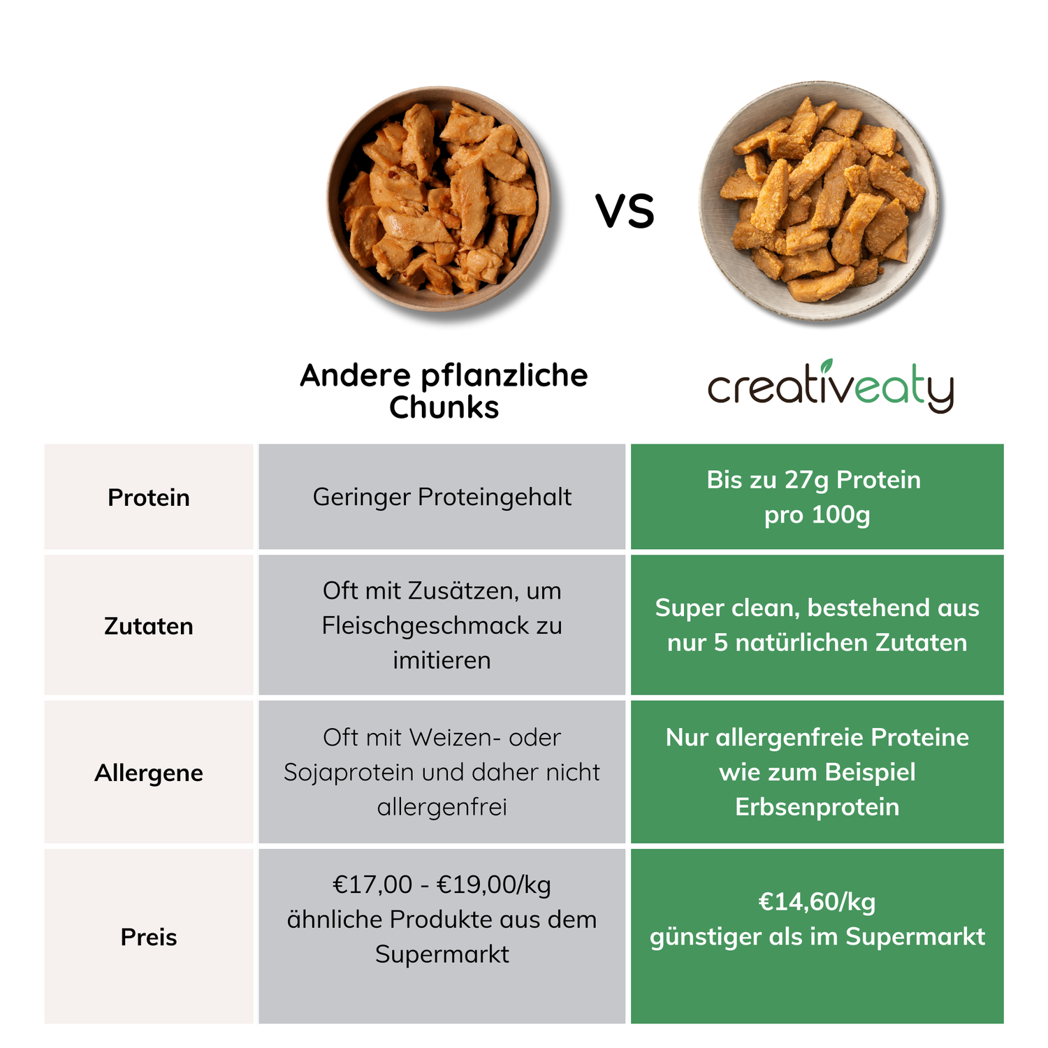 MINCED - NATUR (400g)