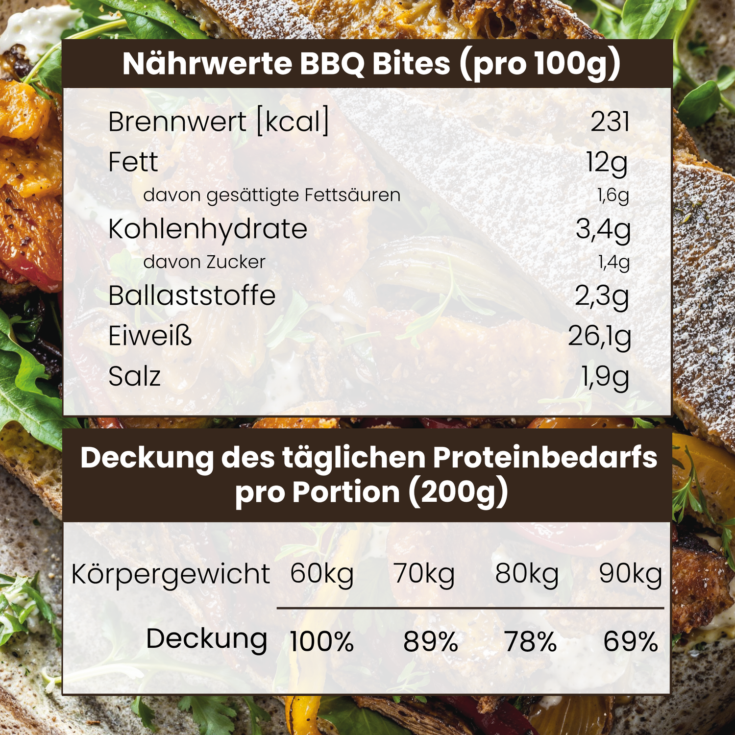 DEIN FASTFOOD SET (6x400g)