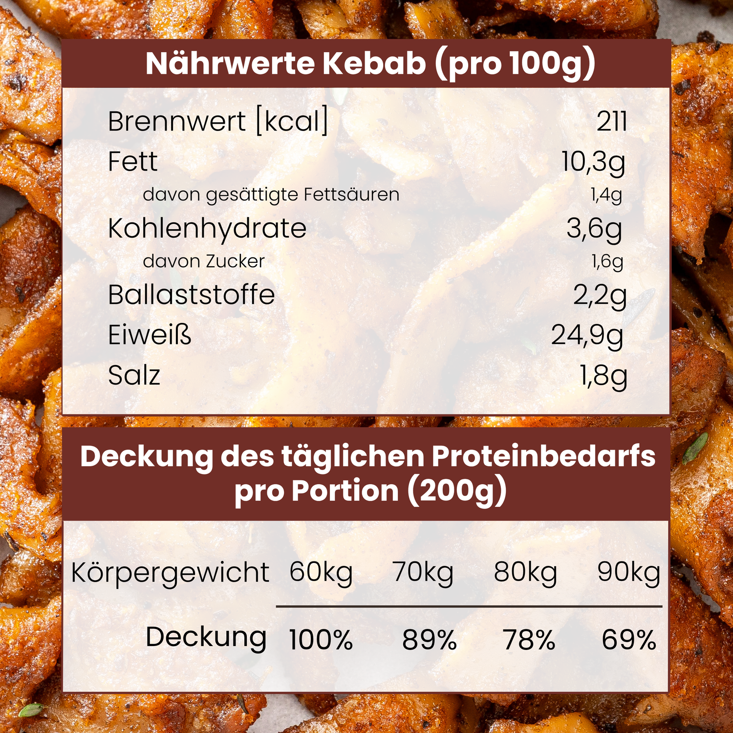 DEIN FASTFOOD SET (6x400g)